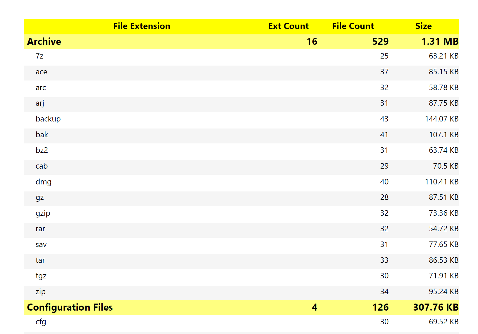 File Extensions by Category